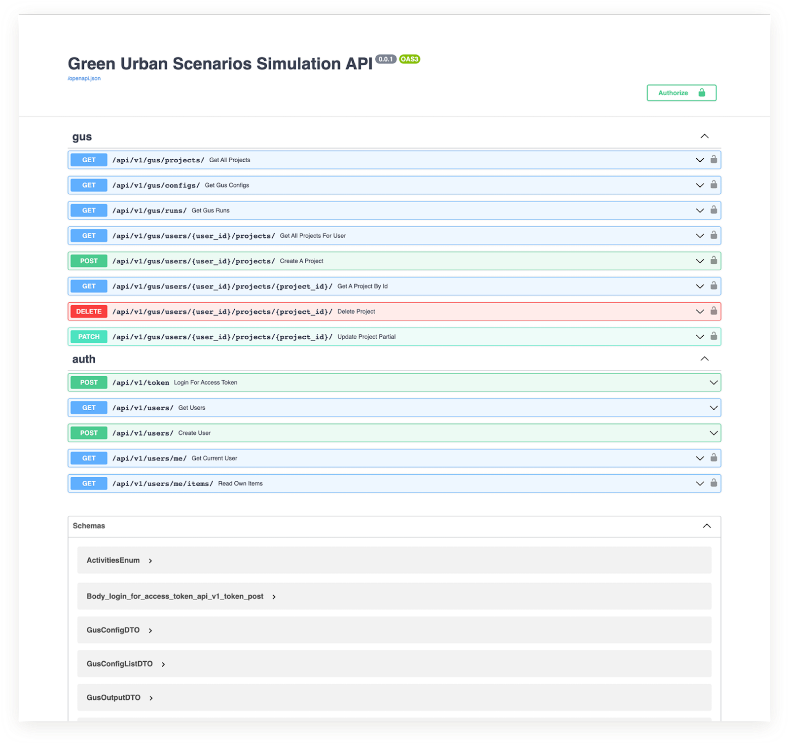 Latest GUS API resources