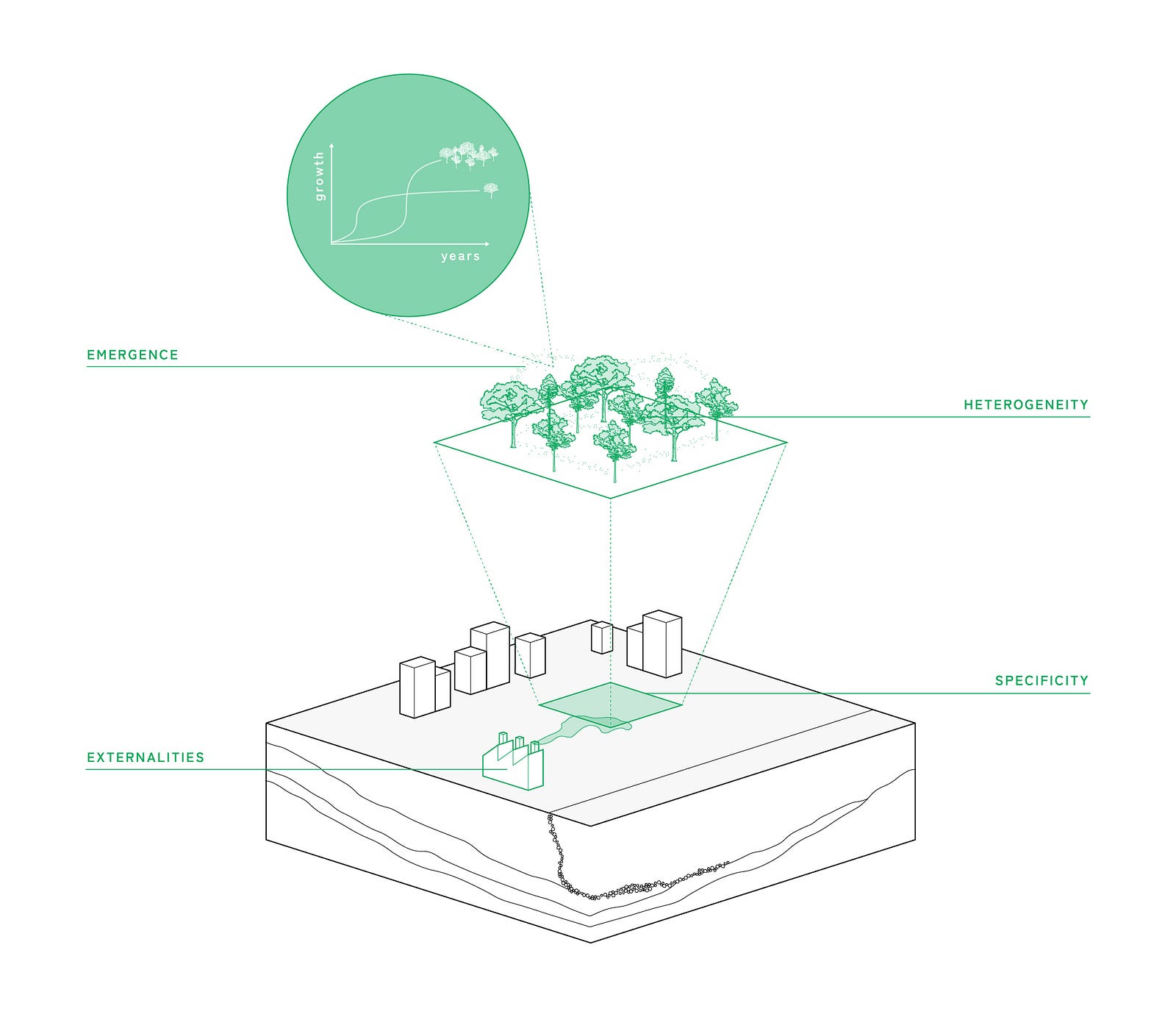 GUS framework modelling features